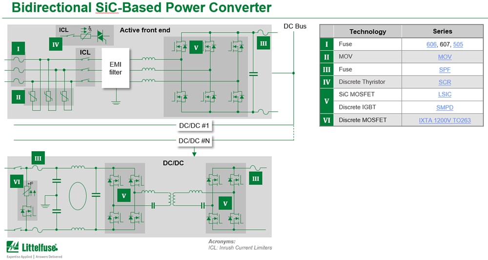 Littelfuse 전기차 DC 고속 충전기